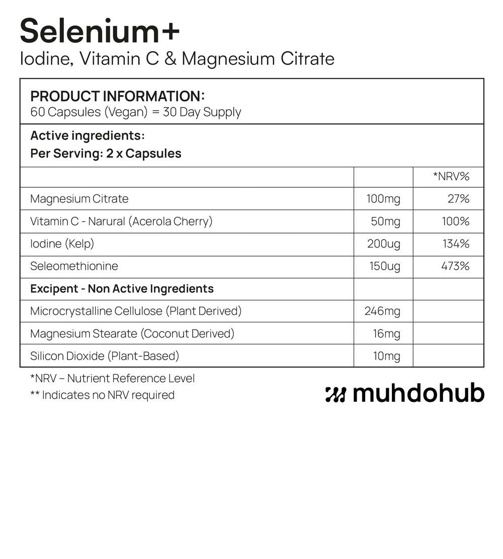 Selenium+